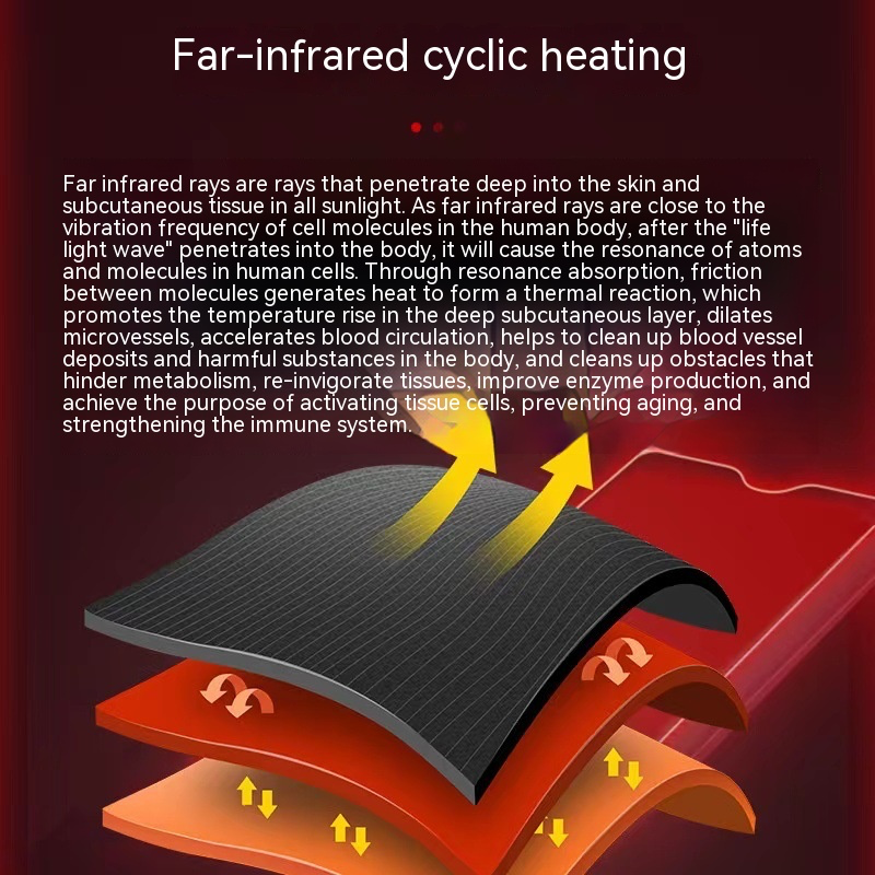 Infrared Sauna Blanket