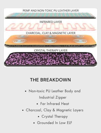 Infrared Sauna Blanket